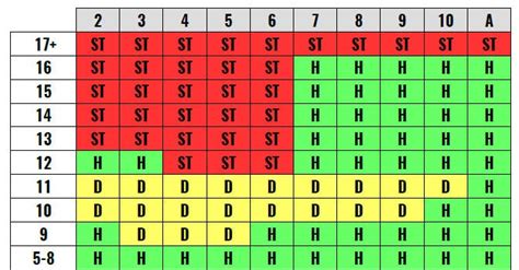 blackjack algorithm|Learning To Win Blackjack With Monte Carlo Methods.